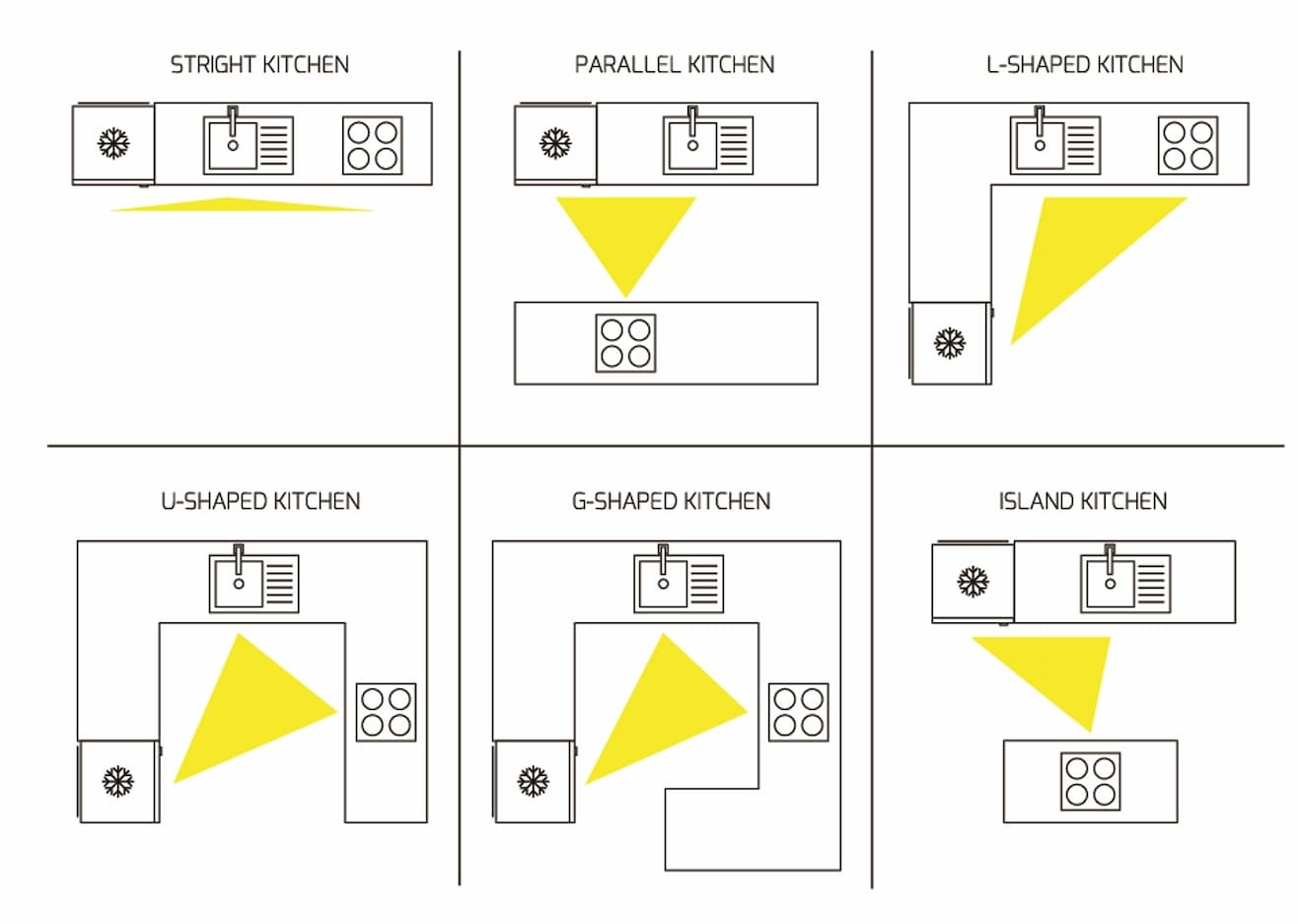 12_kitchen_shapes.jpg