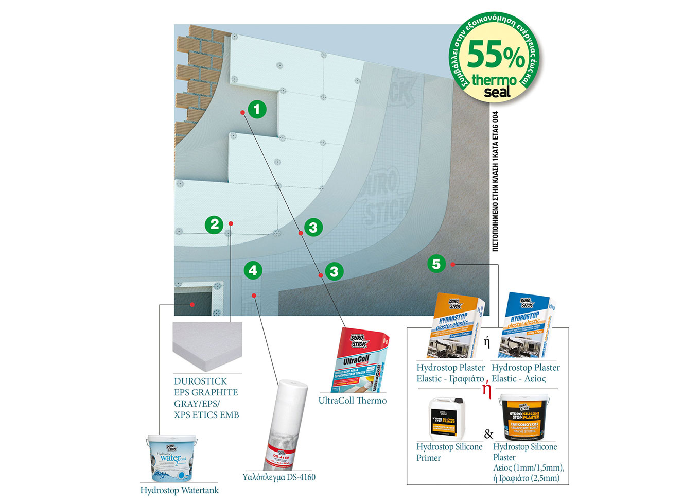 THERMOSEAL