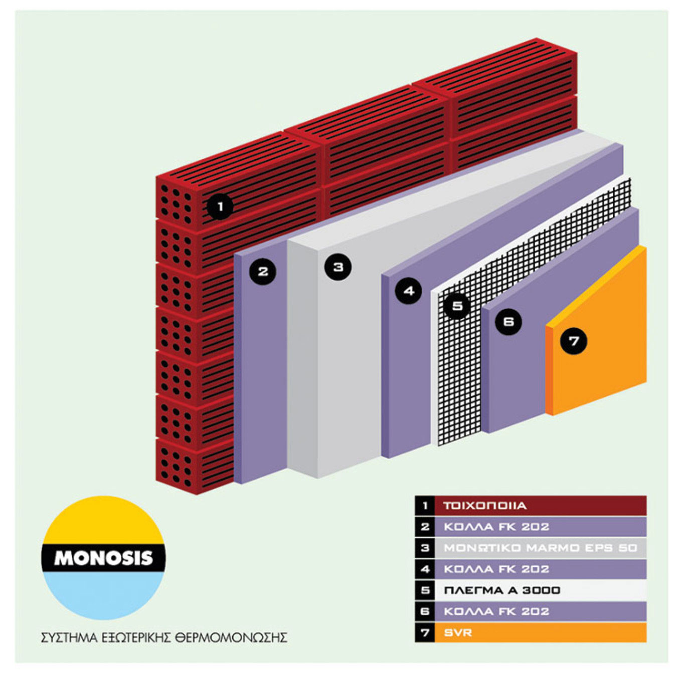 ETICS - MARMOLINE MONOSIS