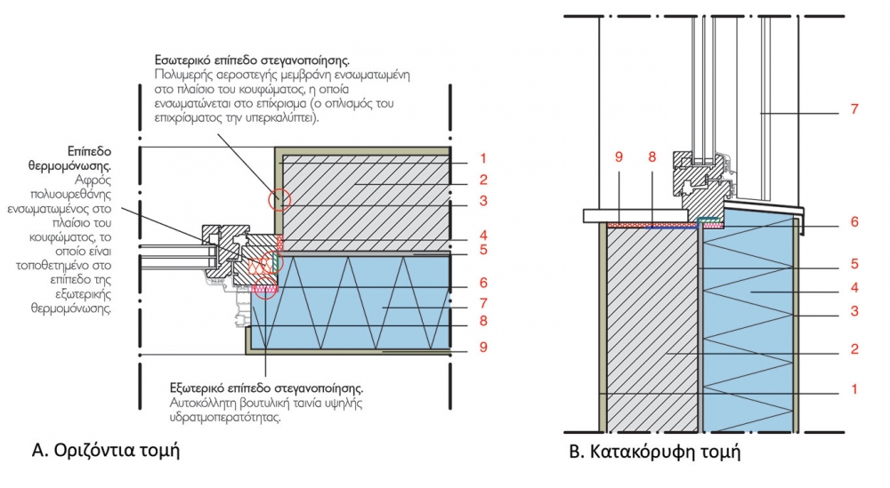 Στεγανοποίηση αρμών σε κουφώματα