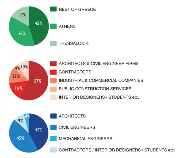 ΓΚΑΡΑΖΟΠΟΡΤΕΣ. ΕΙΔΗ, ΥΛΙΚΑ &amp; ΑΥΤΟΜΑΤΙΣΜΟΙ