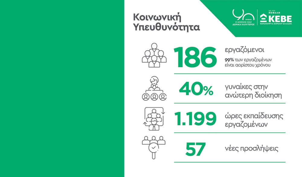 ΚΕΒΕ: Συνεχίζει την υπεύθυνη πορεία της δημοσιεύοντας τη 2η Έκθεση Βιώσιμης Ανάπτυξης